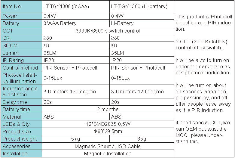 Lighting Supplier|Lightac Lighting